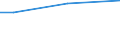 Alle NACE-Wirtschaftszweige (ohne Landwirtschaft; Fischerei; Private Haushalte und exterritoriale Organisationen) / Direktvergütung, Prämien und Zulagen / Prozent / Polen