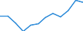 All NACE activities (except agriculture; fishing; activities of households and extra-territorial organizations) / Direct remuneration, bonuses and allowances / Percentage / Slovakia