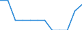 Alle NACE-Wirtschaftszweige (ohne Landwirtschaft; Fischerei; Private Haushalte und exterritoriale Organisationen) / Direktvergütung, Prämien und Zulagen / Prozent / Vereinigtes Königreich