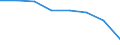 Alle NACE-Wirtschaftszweige (ohne Landwirtschaft; Fischerei; Private Haushalte und exterritoriale Organisationen) / Sozialbeiträge der Arbeitgeber (insgesamt) / Prozent / Bulgarien