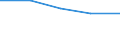 Alle NACE-Wirtschaftszweige (ohne Landwirtschaft; Fischerei; Private Haushalte und exterritoriale Organisationen) / Sozialbeiträge der Arbeitgeber (insgesamt) / Prozent / Luxemburg