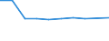 Alle NACE-Wirtschaftszweige (ohne Landwirtschaft; Fischerei; Private Haushalte und exterritoriale Organisationen) / Sozialbeiträge der Arbeitgeber (insgesamt) / Prozent / Polen