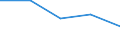 Alle NACE-Wirtschaftszweige (ohne Landwirtschaft; Fischerei; Private Haushalte und exterritoriale Organisationen) / Sozialbeiträge der Arbeitgeber (insgesamt) / Prozent / Finnland