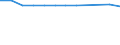 All NACE activities (except agriculture; fishing; activities of households and extra-territorial organizations) / Employers' social contributions (total) / Percentage / United Kingdom