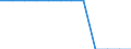 Alle NACE-Wirtschaftszweige (ohne Landwirtschaft; Fischerei; Private Haushalte und exterritoriale Organisationen) / Arbeitskosten ohne Arbeitnehmerentgelt / Prozent / Deutschland (bis 1990 früheres Gebiet der BRD)