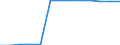 Alle NACE-Wirtschaftszweige (ohne Landwirtschaft; Fischerei; Private Haushalte und exterritoriale Organisationen) / Arbeitskosten ohne Arbeitnehmerentgelt / Prozent / Estland