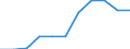 Alle NACE-Wirtschaftszweige (ohne Landwirtschaft; Fischerei; Private Haushalte und exterritoriale Organisationen) / Arbeitskosten ohne Arbeitnehmerentgelt / Prozent / Lettland