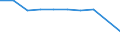 Alle NACE-Wirtschaftszweige (ohne Landwirtschaft; Fischerei; Private Haushalte und exterritoriale Organisationen) / Arbeitskosten ohne Arbeitnehmerentgelt / Prozent / Polen