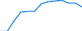 Alle NACE-Wirtschaftszweige (ohne Landwirtschaft; Fischerei; Private Haushalte und exterritoriale Organisationen) / Arbeitskosten ohne Arbeitnehmerentgelt / Prozent / Slowenien