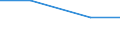 Alle NACE-Wirtschaftszweige (ohne Landwirtschaft; Fischerei; Private Haushalte und exterritoriale Organisationen) / Arbeitskosten ohne Arbeitnehmerentgelt / Prozent / Schweiz