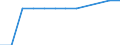 Alle NACE-Wirtschaftszweige (ohne Landwirtschaft; Fischerei; Private Haushalte und exterritoriale Organisationen) / Arbeitskosten ohne Arbeitnehmerentgelt / Prozent / Vereinigtes Königreich