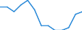 Industrie und Dienstleistungen (ohne Öffentliche Verwaltung und Dienstleistungen; Private Haushalte und exterritoriale Organisationen) / Löhne und Gehälter (insgesamt) / Prozent / Tschechien