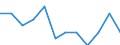 Industry and services (except public administration and community services; activities of households and extra-territorial organizations) / Wages and salaries (total) / Percentage / Germany (until 1990 former territory of the FRG)