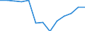 Industrie und Dienstleistungen (ohne Öffentliche Verwaltung und Dienstleistungen; Private Haushalte und exterritoriale Organisationen) / Löhne und Gehälter (insgesamt) / Prozent / Estland