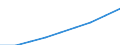 Industrie und Dienstleistungen (ohne Öffentliche Verwaltung und Dienstleistungen; Private Haushalte und exterritoriale Organisationen) / Löhne und Gehälter (insgesamt) / Prozent / Griechenland