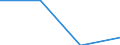 Statistical classification of economic activities in the European Community (NACE Rev. 2): Industry, construction and services (except activities of households as employers and extra-territorial organisations and bodies) / Labour costs structure: Wages and salaries (total) / Size classes in number of employees: Total / Unit of measure: Percentage / Geopolitical entity (reporting): Czechia