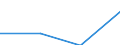 Statistical classification of economic activities in the European Community (NACE Rev. 2): Industry, construction and services (except activities of households as employers and extra-territorial organisations and bodies) / Labour costs structure: Wages and salaries (total) / Size classes in number of employees: Total / Unit of measure: Percentage / Geopolitical entity (reporting): Ireland