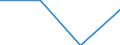 Statistical classification of economic activities in the European Community (NACE Rev. 2): Industry, construction and services (except activities of households as employers and extra-territorial organisations and bodies) / Labour costs structure: Wages and salaries (total) / Size classes in number of employees: Total / Unit of measure: Percentage / Geopolitical entity (reporting): Spain