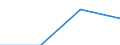 Statistical classification of economic activities in the European Community (NACE Rev. 2): Industry, construction and services (except activities of households as employers and extra-territorial organisations and bodies) / Labour costs structure: Wages and salaries (total) / Size classes in number of employees: Total / Unit of measure: Percentage / Geopolitical entity (reporting): Cyprus