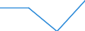 Statistical classification of economic activities in the European Community (NACE Rev. 2): Industry, construction and services (except activities of households as employers and extra-territorial organisations and bodies) / Labour costs structure: Wages and salaries (total) / Size classes in number of employees: Total / Unit of measure: Percentage / Geopolitical entity (reporting): Latvia