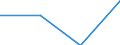 Statistical classification of economic activities in the European Community (NACE Rev. 2): Industry, construction and services (except activities of households as employers and extra-territorial organisations and bodies) / Labour costs structure: Wages and salaries (total) / Size classes in number of employees: Total / Unit of measure: Percentage / Geopolitical entity (reporting): Lithuania