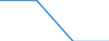 Statistical classification of economic activities in the European Community (NACE Rev. 2): Industry, construction and services (except activities of households as employers and extra-territorial organisations and bodies) / Labour costs structure: Wages and salaries (total) / Size classes in number of employees: Total / Unit of measure: Percentage / Geopolitical entity (reporting): United Kingdom