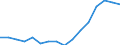Statistical classification of economic activities in the European Community (NACE Rev. 2): Industry, construction and services (except activities of households as employers and extra-territorial organisations and bodies) / Labour costs structure: Wages and salaries (total) / Size classes in number of employees: 10 employees or more / Unit of measure: Percentage / Geopolitical entity (reporting): Germany