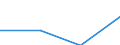 Statistical classification of economic activities in the European Community (NACE Rev. 2): Industry, construction and services (except activities of households as employers and extra-territorial organisations and bodies) / Labour costs structure: Wages and salaries (total) / Size classes in number of employees: 10 employees or more / Unit of measure: Percentage / Geopolitical entity (reporting): Ireland