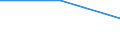 Statistical classification of economic activities in the European Community (NACE Rev. 2): Industry, construction and services (except activities of households as employers and extra-territorial organisations and bodies) / Labour costs structure: Wages and salaries (total) / Size classes in number of employees: 10 employees or more / Unit of measure: Percentage / Geopolitical entity (reporting): France
