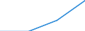 Statistical classification of economic activities in the European Community (NACE Rev. 2): Industry, construction and services (except activities of households as employers and extra-territorial organisations and bodies) / Labour costs structure: Wages and salaries (total) / Size classes in number of employees: 10 employees or more / Unit of measure: Percentage / Geopolitical entity (reporting): Hungary
