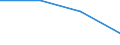 Statistical classification of economic activities in the European Community (NACE Rev. 2): Industry, construction and services (except activities of households as employers and extra-territorial organisations and bodies) / Labour costs structure: Wages and salaries (total) / Size classes in number of employees: 10 employees or more / Unit of measure: Percentage / Geopolitical entity (reporting): Netherlands