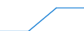 Statistical classification of economic activities in the European Community (NACE Rev. 2): Industry, construction and services (except activities of households as employers and extra-territorial organisations and bodies) / Labour costs structure: Wages and salaries (total) / Size classes in number of employees: 10 employees or more / Unit of measure: Percentage / Geopolitical entity (reporting): United Kingdom
