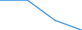 Statistical classification of economic activities in the European Community (NACE Rev. 2): Industry, construction and services (except activities of households as employers and extra-territorial organisations and bodies) / Labour costs structure: Employers' social contributions and other labour costs paid by employer / Size classes in number of employees: Total / Unit of measure: Percentage / Geopolitical entity (reporting): Bulgaria