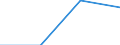 Statistical classification of economic activities in the European Community (NACE Rev. 2): Industry, construction and services (except activities of households as employers and extra-territorial organisations and bodies) / Labour costs structure: Employers' social contributions and other labour costs paid by employer / Size classes in number of employees: Total / Unit of measure: Percentage / Geopolitical entity (reporting): Czechia