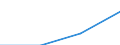 Statistical classification of economic activities in the European Community (NACE Rev. 2): Industry, construction and services (except activities of households as employers and extra-territorial organisations and bodies) / Labour costs structure: Employers' social contributions and other labour costs paid by employer / Size classes in number of employees: Total / Unit of measure: Percentage / Geopolitical entity (reporting): Netherlands