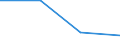 Statistical classification of economic activities in the European Community (NACE Rev. 2): Industry, construction and services (except activities of households as employers and extra-territorial organisations and bodies) / Labour costs structure: Employers' social contributions and other labour costs paid by employer / Size classes in number of employees: Total / Unit of measure: Percentage / Geopolitical entity (reporting): Slovenia
