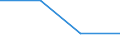 Statistical classification of economic activities in the European Community (NACE Rev. 2): Industry, construction and services (except activities of households as employers and extra-territorial organisations and bodies) / Labour costs structure: Employers' social contributions and other labour costs paid by employer / Size classes in number of employees: Total / Unit of measure: Percentage / Geopolitical entity (reporting): United Kingdom