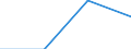 Statistical classification of economic activities in the European Community (NACE Rev. 2): Industry, construction and services (except activities of households as employers and extra-territorial organisations and bodies) / Labour costs structure: Employers' social contributions and other labour costs paid by employer / Size classes in number of employees: 10 employees or more / Unit of measure: Percentage / Geopolitical entity (reporting): Denmark