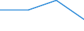Statistical classification of economic activities in the European Community (NACE Rev. 2): Industry, construction and services (except activities of households as employers and extra-territorial organisations and bodies) / Labour costs structure: Employers' social contributions and other labour costs paid by employer / Size classes in number of employees: 10 employees or more / Unit of measure: Percentage / Geopolitical entity (reporting): Ireland