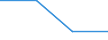 Statistical classification of economic activities in the European Community (NACE Rev. 2): Industry, construction and services (except activities of households as employers and extra-territorial organisations and bodies) / Labour costs structure: Employers' social contributions and other labour costs paid by employer / Size classes in number of employees: 10 employees or more / Unit of measure: Percentage / Geopolitical entity (reporting): Slovenia