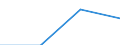 Industrie, Baugewerbe und Dienstleistungen (ohne private Haushalte mit Hauspersonal und extra-territoriale Organisationen und Körperschaften) / Löhne und Gehälter (insgesamt) / Insgesamt / Prozent / Zypern