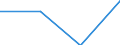 Industry, construction and services (except activities of households as employers and extra-territorial organisations and bodies) / Wages and salaries (total) / Total / Percentage / Latvia