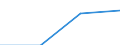 Industry, construction and services (except activities of households as employers and extra-territorial organisations and bodies) / Wages and salaries (total) / Total / Percentage / Slovenia