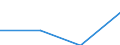 Statistical classification of economic activities in the European Community (NACE Rev. 2): Industry, construction and services (except public administration, defense, compulsory social security) / Labour costs structure: Wages and salaries (total) / Size classes in number of employees: Total / Unit of measure: Percentage / Geopolitical entity (reporting): Ireland