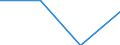 Statistical classification of economic activities in the European Community (NACE Rev. 2): Industry, construction and services (except public administration, defense, compulsory social security) / Labour costs structure: Wages and salaries (total) / Size classes in number of employees: Total / Unit of measure: Percentage / Geopolitical entity (reporting): Spain