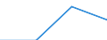 Statistical classification of economic activities in the European Community (NACE Rev. 2): Industry, construction and services (except public administration, defense, compulsory social security) / Labour costs structure: Wages and salaries (total) / Size classes in number of employees: Total / Unit of measure: Percentage / Geopolitical entity (reporting): Cyprus