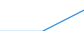 Statistical classification of economic activities in the European Community (NACE Rev. 2): Industry, construction and services (except public administration, defense, compulsory social security) / Labour costs structure: Wages and salaries (total) / Size classes in number of employees: Total / Unit of measure: Percentage / Geopolitical entity (reporting): Romania