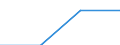 Statistical classification of economic activities in the European Community (NACE Rev. 2): Industry, construction and services (except public administration, defense, compulsory social security) / Labour costs structure: Wages and salaries (total) / Size classes in number of employees: Total / Unit of measure: Percentage / Geopolitical entity (reporting): Slovenia