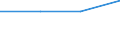 Statistical classification of economic activities in the European Community (NACE Rev. 2): Industry, construction and services (except public administration, defense, compulsory social security) / Labour costs structure: Wages and salaries (total) / Size classes in number of employees: Total / Unit of measure: Percentage / Geopolitical entity (reporting): Slovakia