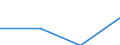 Statistical classification of economic activities in the European Community (NACE Rev. 2): Industry, construction and services (except public administration, defense, compulsory social security) / Labour costs structure: Wages and salaries (total) / Size classes in number of employees: 10 employees or more / Unit of measure: Percentage / Geopolitical entity (reporting): Ireland